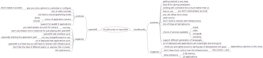 CloudFoundry vs OpenShift