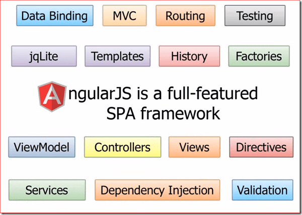 AngularJS-from-30k-feet