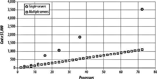 vertical-vs-horizontal-scalability