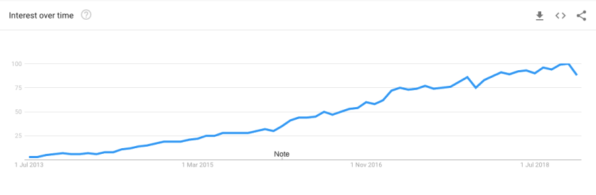docker-google-trends