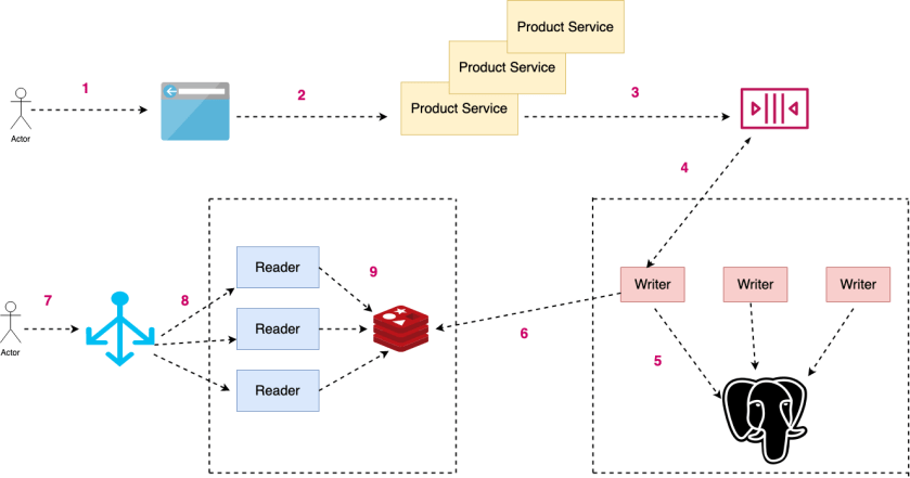 01-amazon-recently-viewed