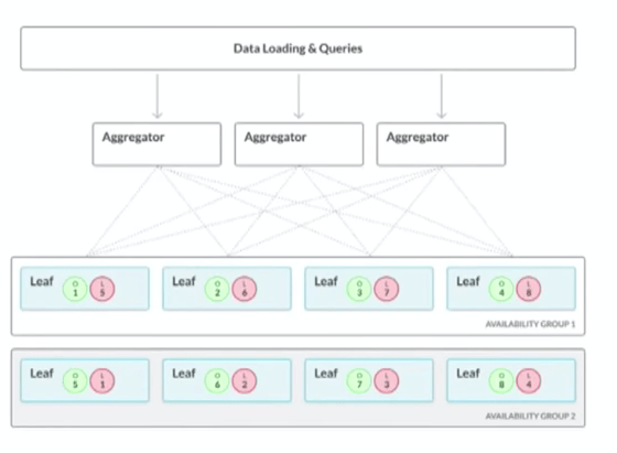 03-memsql-replication