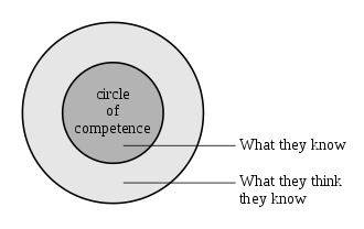 Circle_of_competence